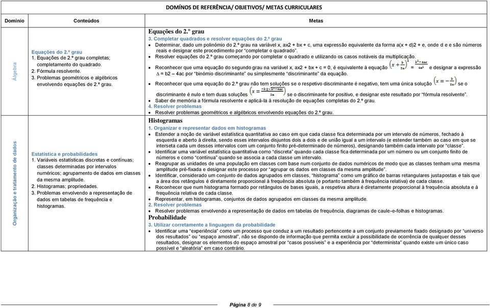 º grau na variável x, ax2 + bx + c, uma expressão equivalente da forma a(x + d)2 + e, onde d e e são números reais e designar este procedimento por completar o quadrado. Resolver equações do 2.