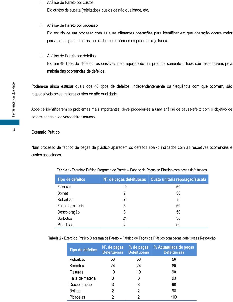 rejeitados. III. Análise de Pareto por defeitos Ex: em 48 tipos de defeitos responsáveis pela rejeição de um produto, somente 5 tipos são responsáveis pela maioria das ocorrências de defeitos.