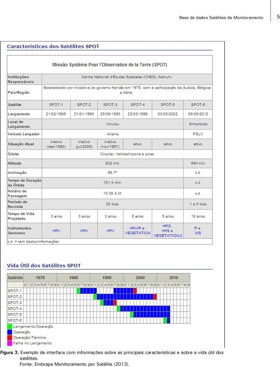 Exemplo de interface com informações