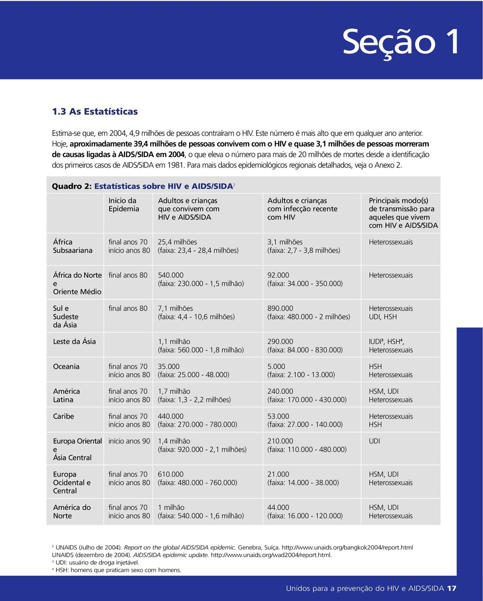 desde a identificação dos primeiros casos de AIDS/SIDA em 1981. Para mais dados epidemiológicos regionais detalhados, veja o Anexo 2.