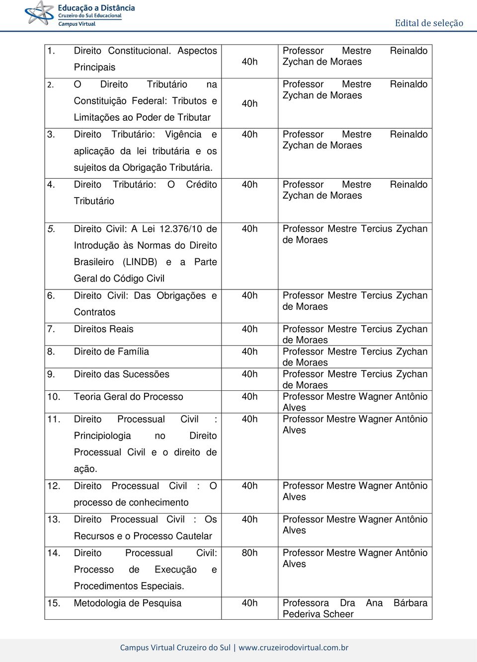 Direito Tributário: O Crédito Tributário Professor Mestre Reinaldo Zychan Professor Mestre Reinaldo Zychan Professor Mestre Reinaldo Zychan Professor Mestre Reinaldo Zychan 5. Direito Civil: A Lei 12.