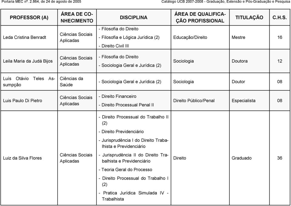 Penal II Direito Público/Penal Especialista 08 - Direito Processual do Trabalho II (2) - Direito Previdenciário - Jurisprudência I do Direito Trabalhista e Previdenciário Luiz da Silva