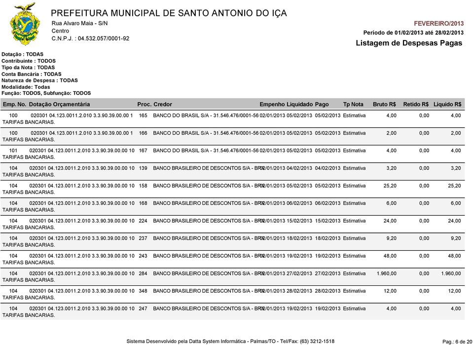 123.0011.2.010 3.3.90.39.00.00 10 139 BANCO BRASILEIRO DE DESCONTOS S/A - BRA 02/01/2013 04/02/2013 04/02/2013 Estimativa 3,20 104 020301 04.123.0011.2.010 3.3.90.39.00.00 10 158 BANCO BRASILEIRO DE DESCONTOS S/A - BRA 02/01/2013 05/02/2013 05/02/2013 Estimativa 25,20 104 020301 04.