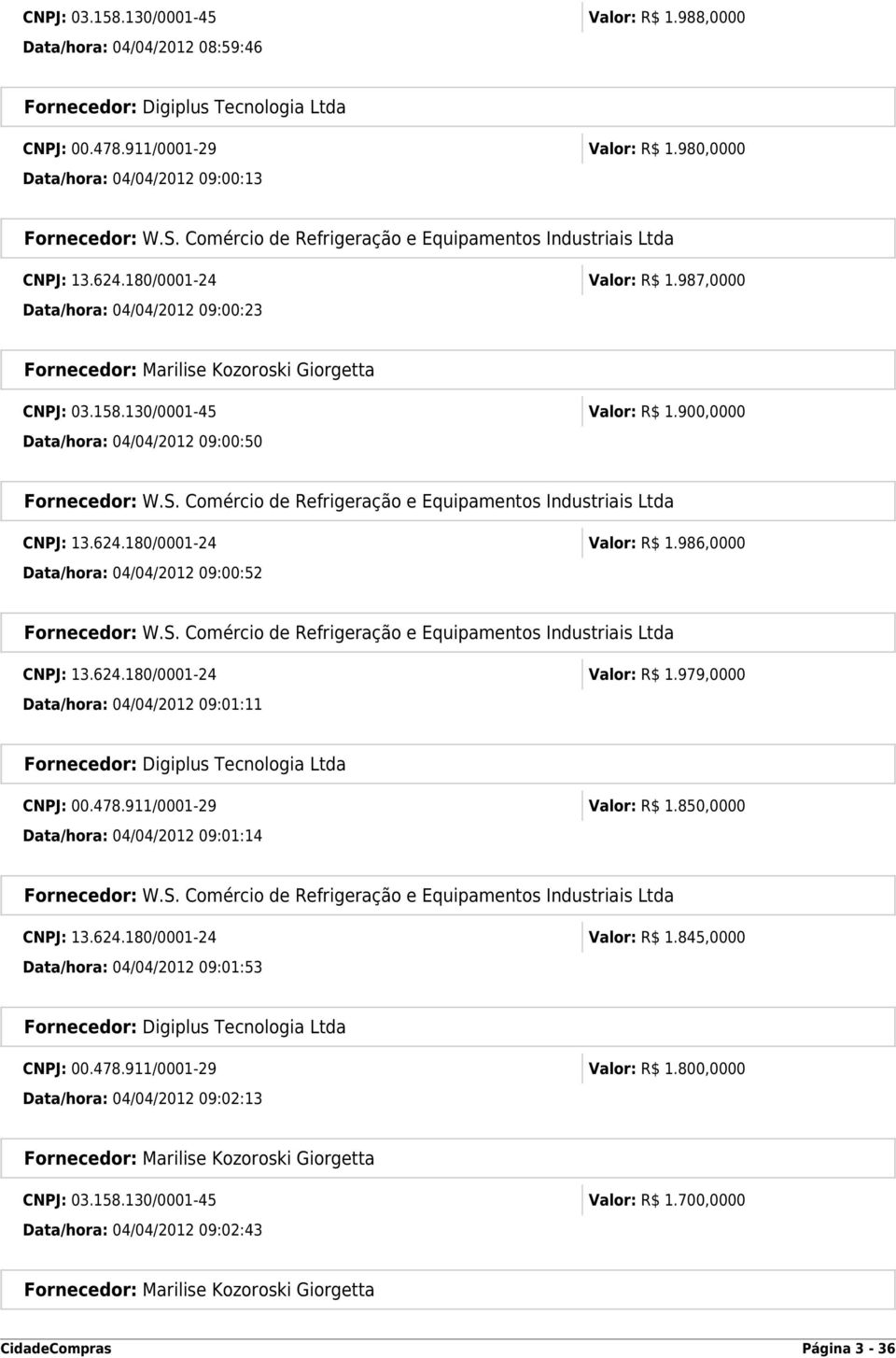 158.130/0001-45 Valor: R$ 1.900,0000 Data/hora: 04/04/2012 09:00:50 Fornecedor: W.S. Comércio de Refrigeração e Equipamentos Industriais Ltda CNPJ: 13.624.180/0001-24 Valor: R$ 1.