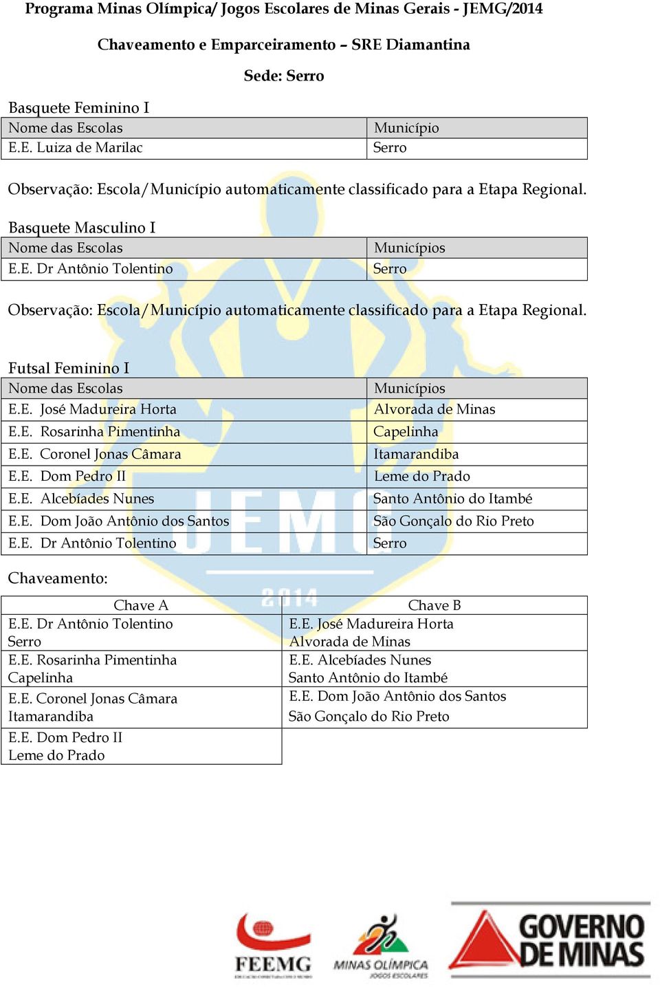 Escola/Município automaticamente classificado para a Etapa Regional.