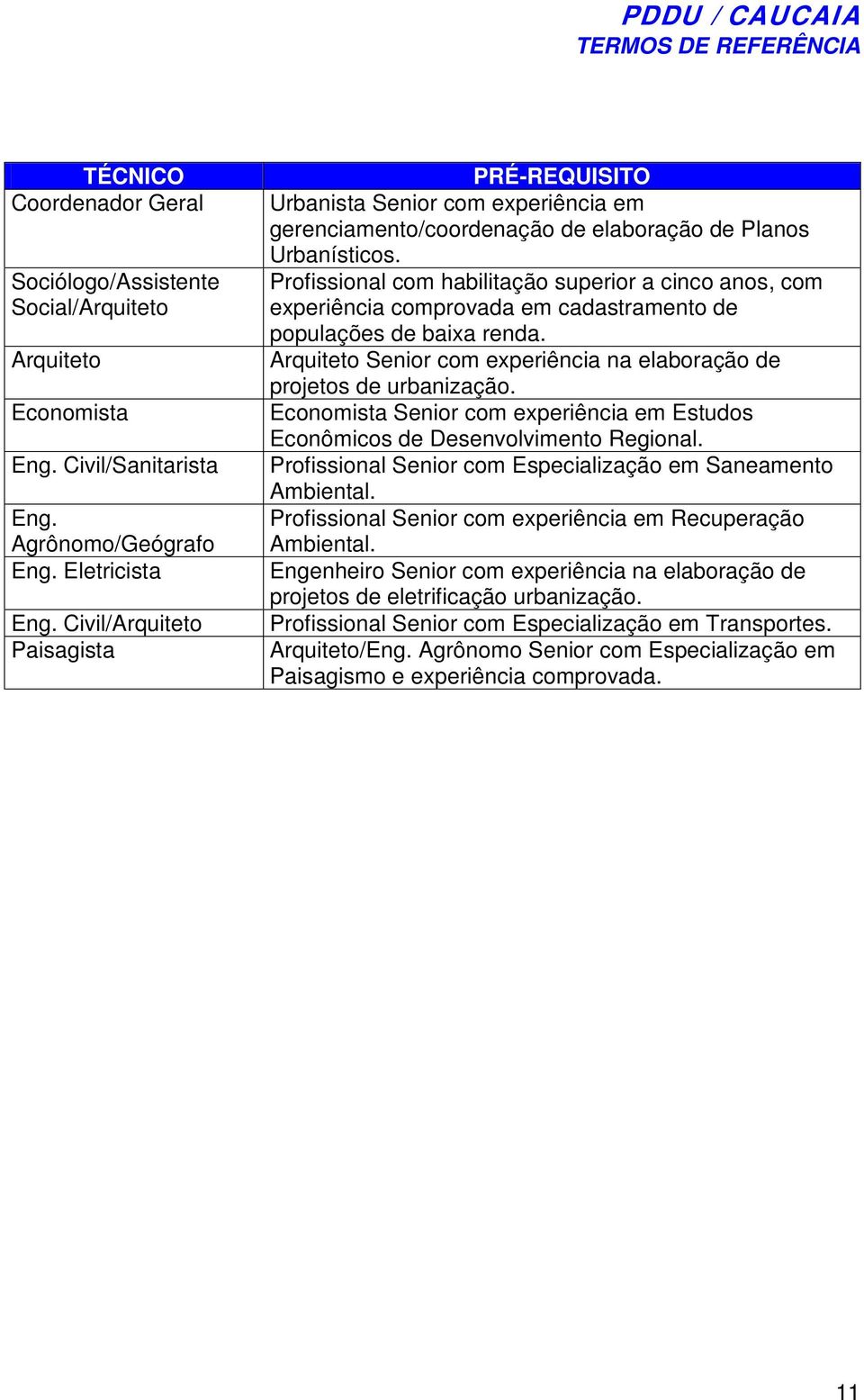 Profissional com habilitação superior a cinco anos, com experiência comprovada em cadastramento de populações de baixa renda. Arquiteto Senior com experiência na elaboração de projetos de urbanização.