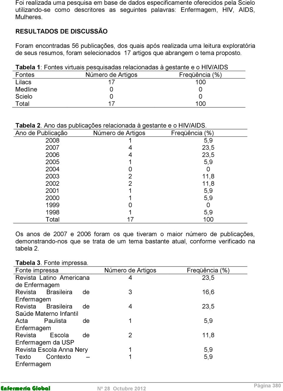 Tabela 1: Fontes virtuais pesquisadas relacionadas à gestante e o HIV/AIDS Fontes Número de Artigos Freqüência (%) Lilacs 17 100 Medline 0 0 Scielo 0 0 Tabela 2.
