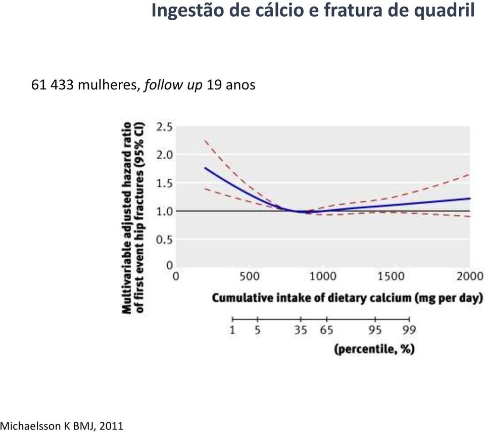 433 mulheres, follow up