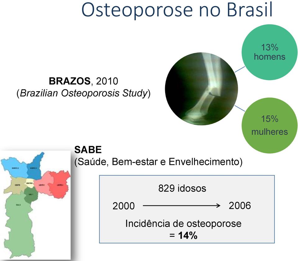 Bem-estar e Envelhecimento) 15% mulheres 829