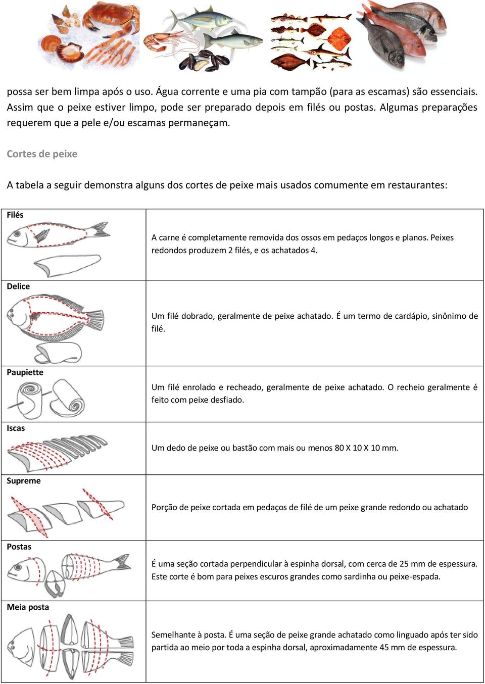 Cortes de peixe A tabela a seguir demonstra alguns dos cortes de peixe mais usados comumente em restaurantes: Filés A carne é completamente removida dos ossos em pedaços longos e planos.