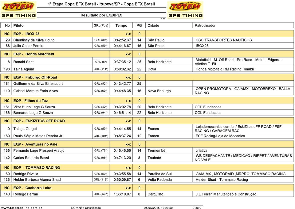 Fit 198 Tainá Aguiar GRL (111º) 0:50:02.32 22 Cotia Honda Motofield RM Racing Rinaldi NC EQP - Friburgo Off-Road 181 Guilherme da Silva Bittencourt GRL (52º) 0:43:42.