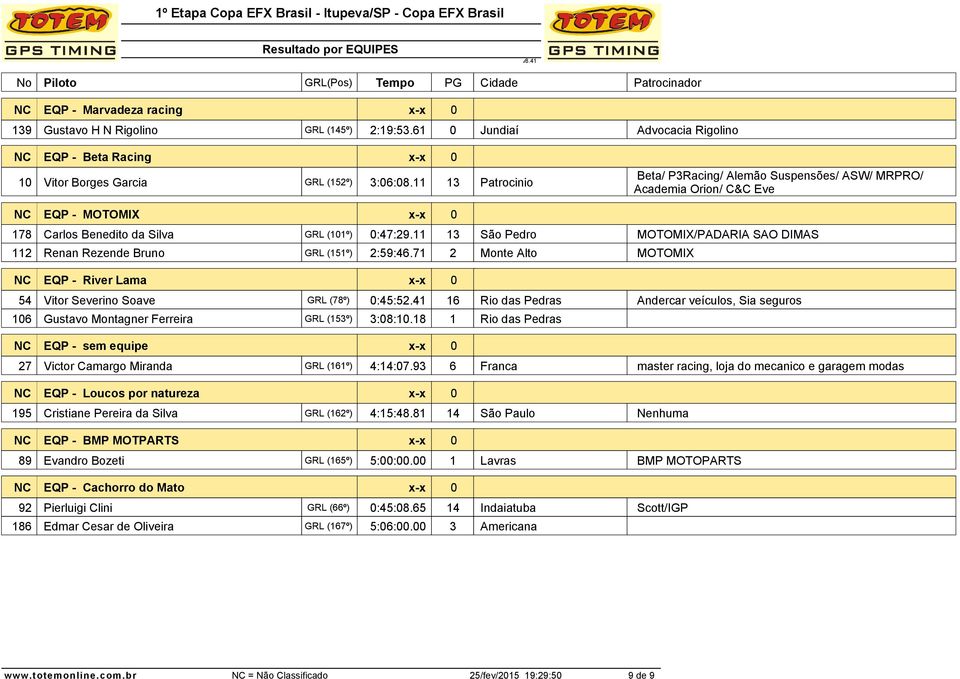 11 13 São Pedro MOTOMIX/PADARIA SAO DIMAS 112 Renan Rezende Bruno GRL (151º) 2:59:46.71 2 Monte Alto MOTOMIX NC EQP - River Lama 54 Vitor Severino Soave GRL (78º) 0:45:52.