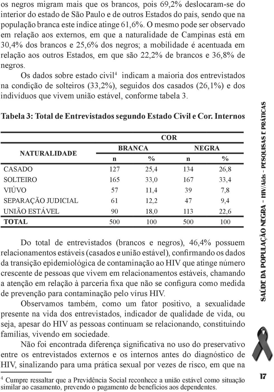 22,2% de brancos e 36,8% de negros.