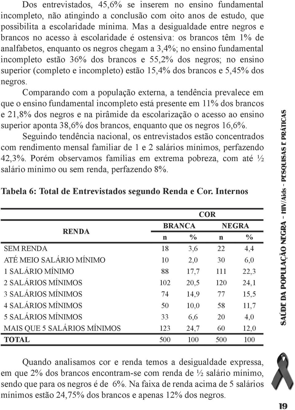 brancos e 55,2% dos negros; no ensino superior (completo e incompleto) estão 15,4% dos brancos e 5,45% dos negros.