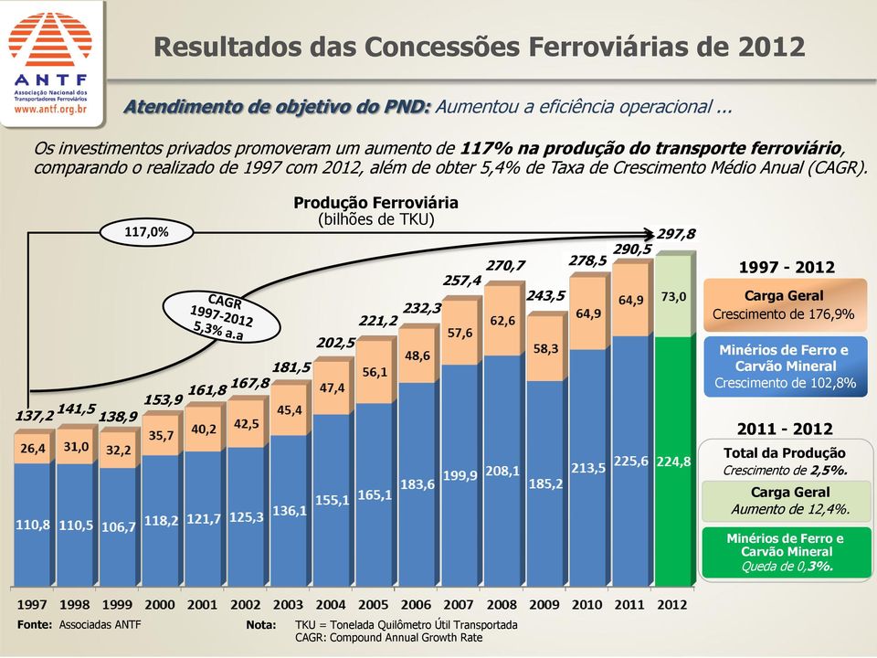 Médio Anual (CAGR).