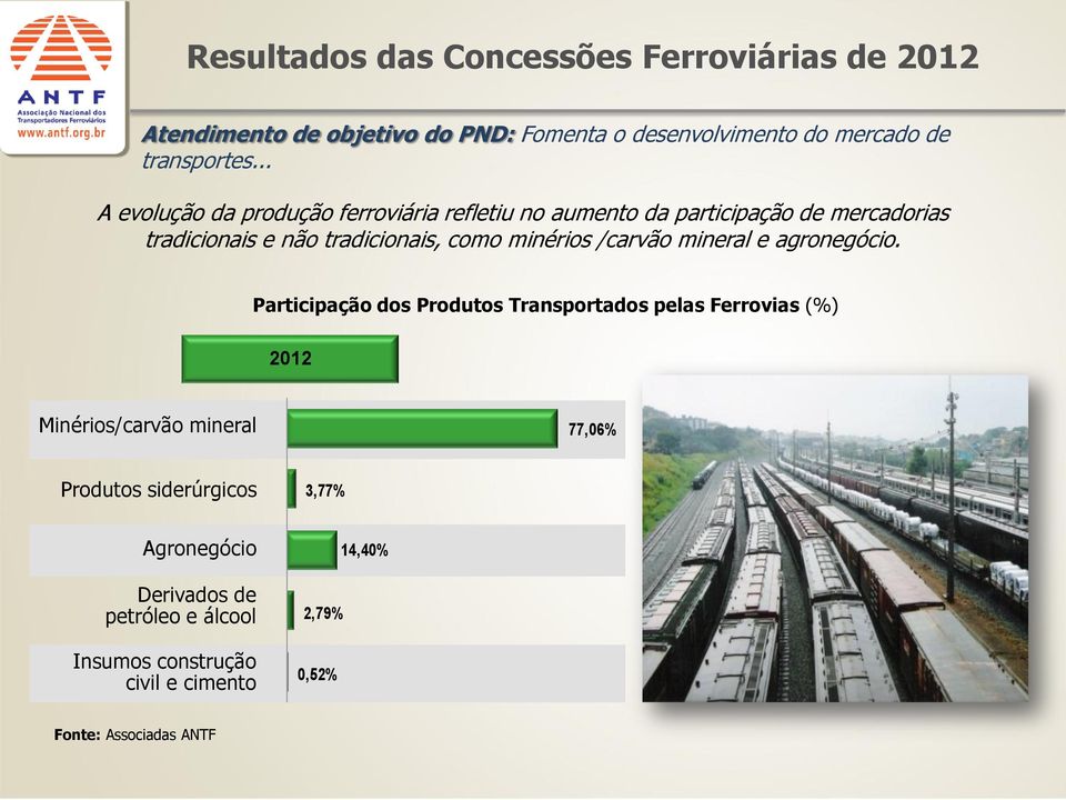 como minérios /carvão mineral e agronegócio.