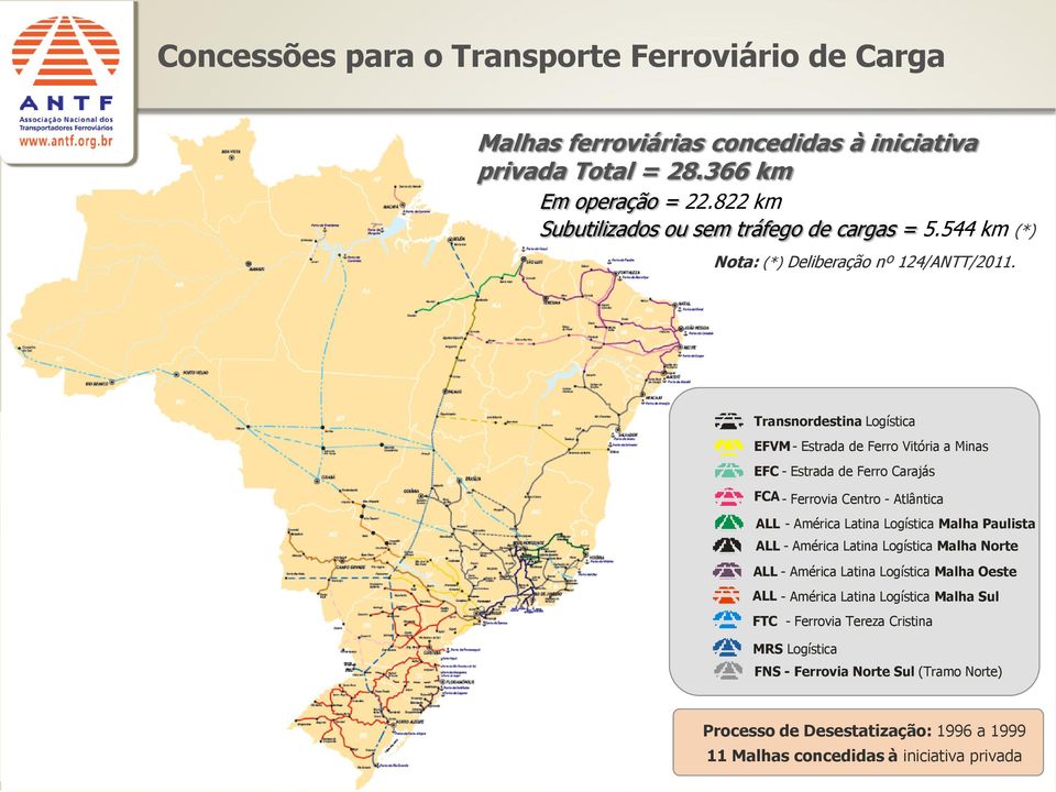 Transnordestina Logística EFVM - Estrada de Ferro Vitória a Minas EFC - Estrada de Ferro Carajás FCA - Ferrovia Centro - Atlântica ALL - América Latina Logística Malha Paulista