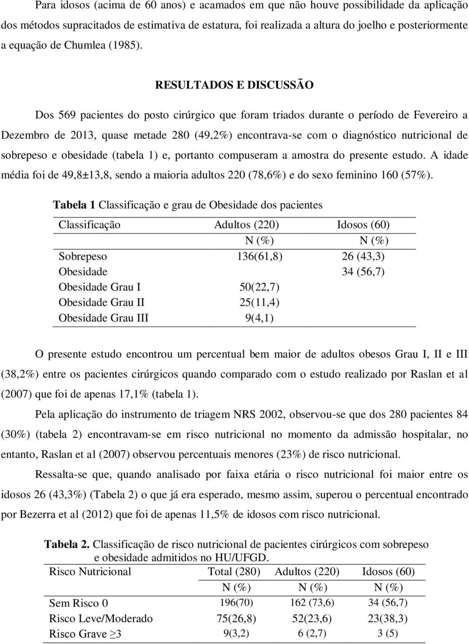 RESULTADOS E DISCUSSÃO Dos 569 pacientes do posto cirúrgico que foram triados durante o período de Fevereiro a Dezembro de 2013, quase metade 280 (49,2%) encontrava-se com o diagnóstico nutricional