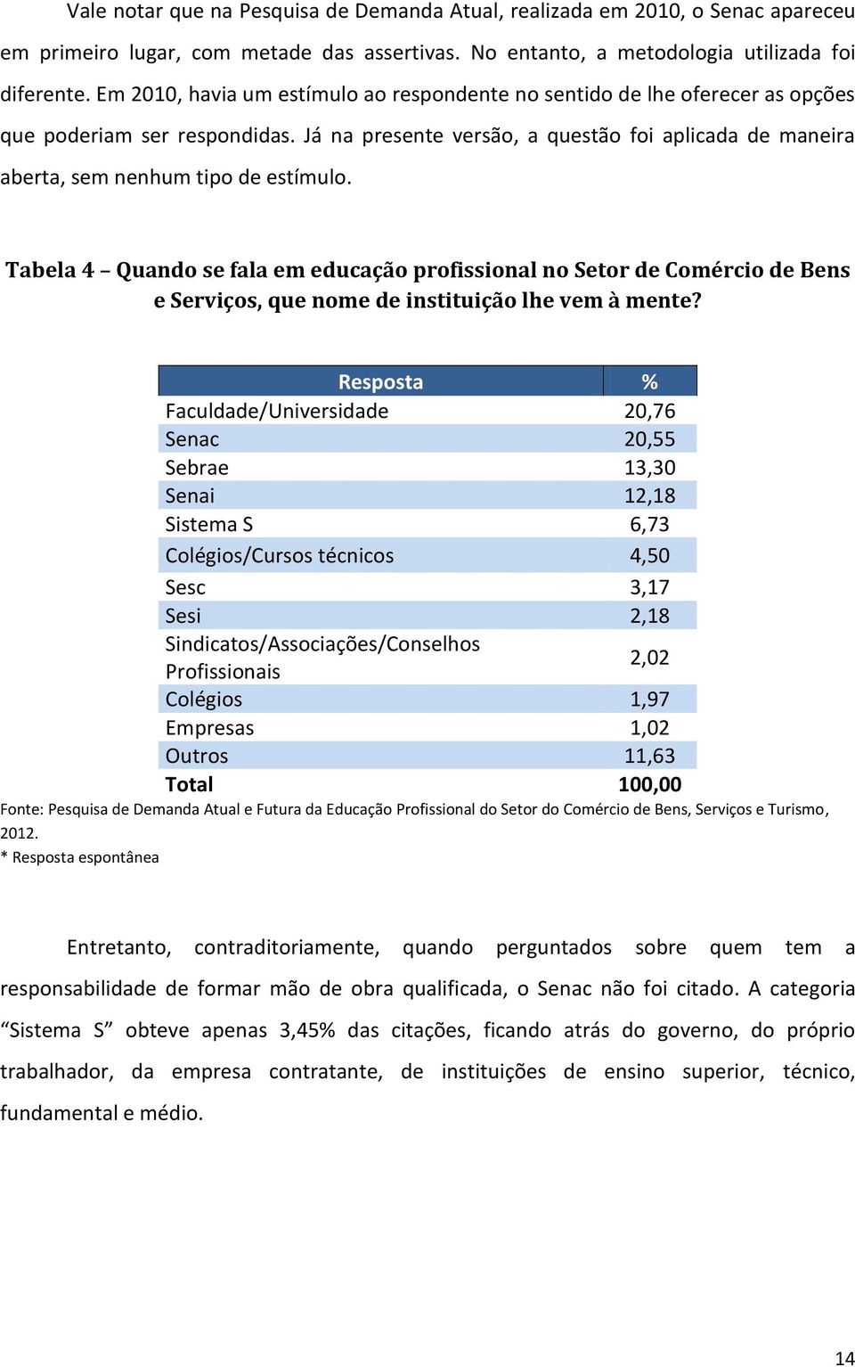 Já na presente versão, a questão foi aplicada de maneira aberta, sem nenhum tipo de estímulo.