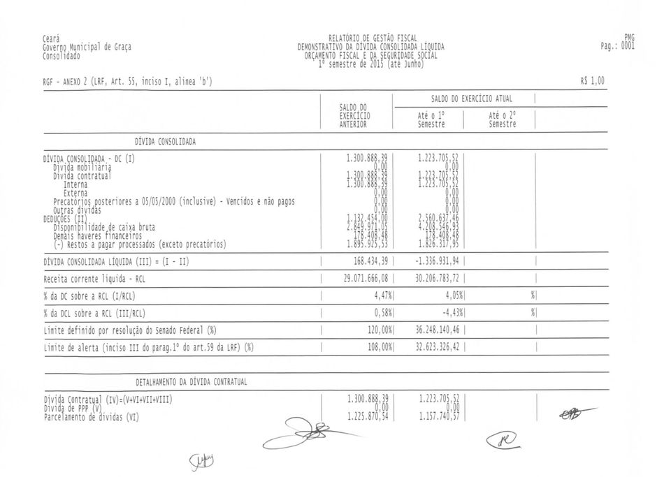 ATUAL RJ l, Pag,: 01 DÍVIDA CONSOLIDADA DÍVIDA CONSOLIDADA - DC (I) Djvi(ia mobiliária Divida contratual inter Extçr Precatórios posteriores a 05/05/20 (inclusive) - vencidos e não pagos Outras