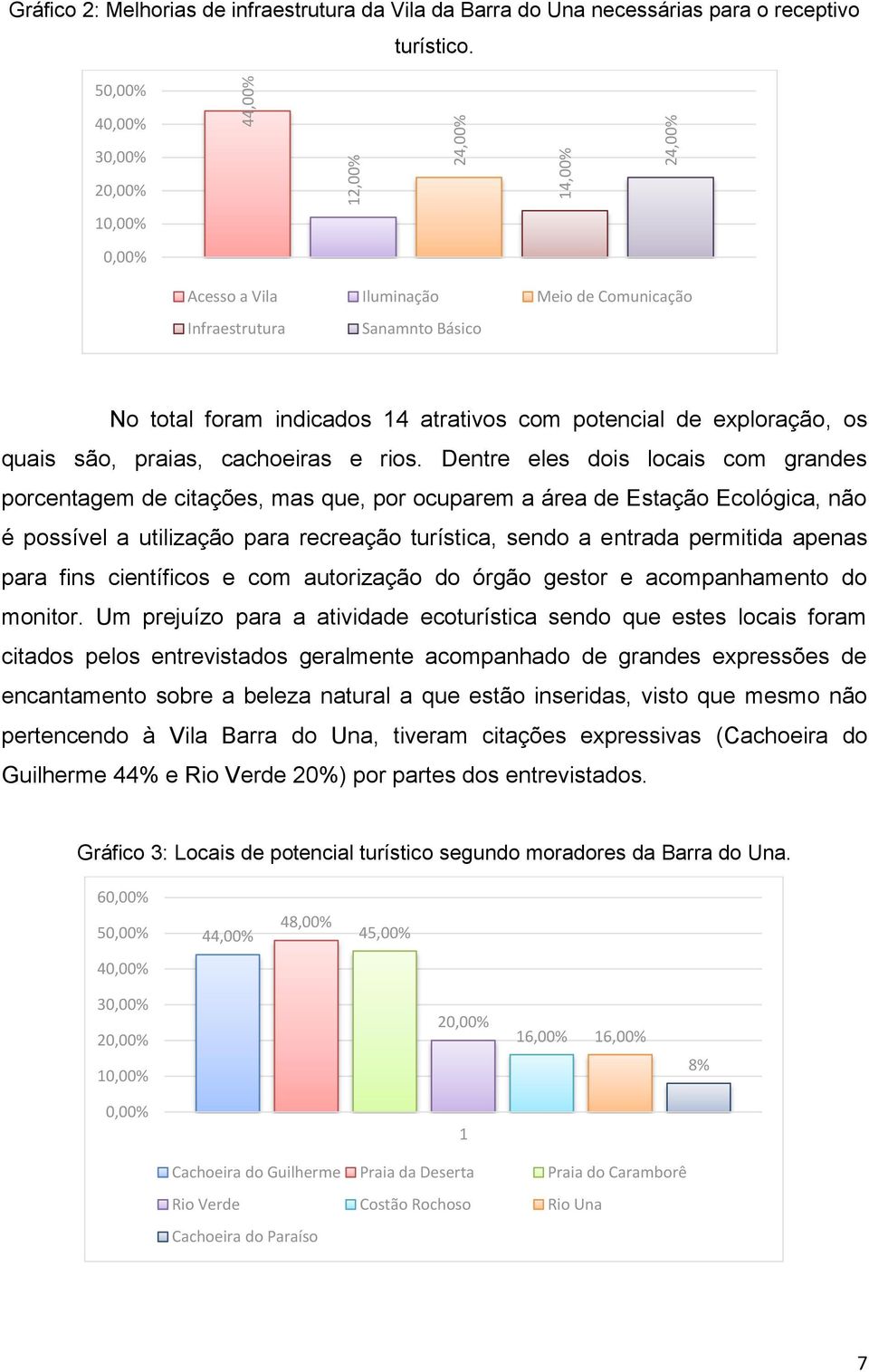 cachoeiras e rios.