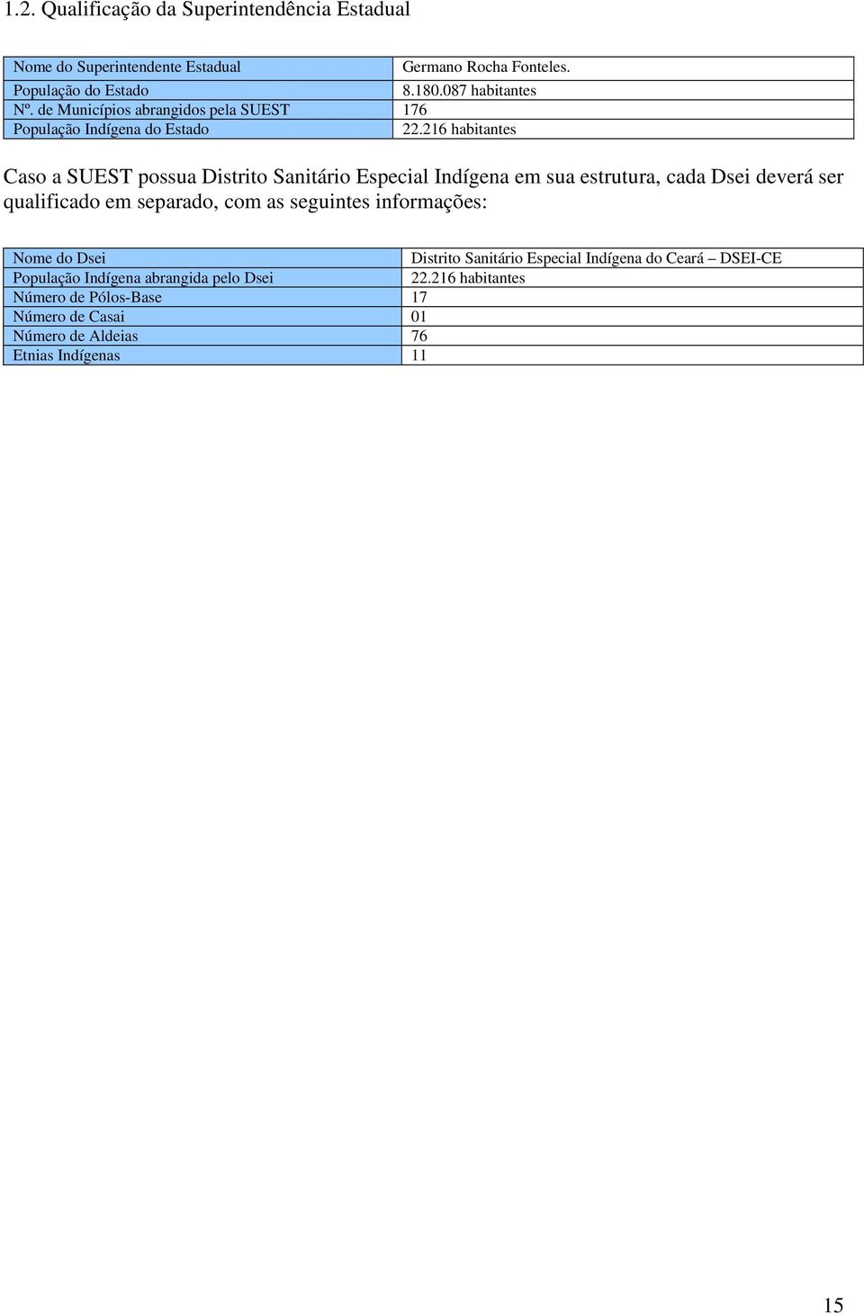 216 habitantes Caso a SUEST possua Distrito Sanitário Especial Indígena em sua estrutura, cada Dsei deverá ser qualificado em separado, com as
