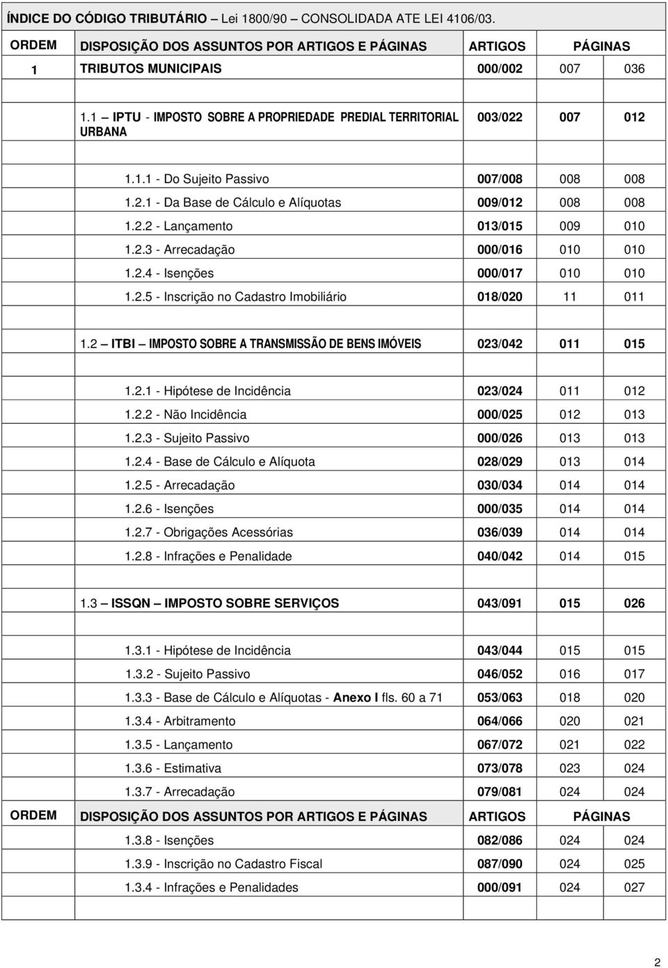 2.3 - Arrecadação 000/016 010 010 1.2.4 - Isenções 000/017 010 010 1.2.5 - Inscrição no Cadastro Imobiliário 018/020 11 011 1.2 ITBI IMPOSTO SOBRE A TRANSMISSÃO DE BENS IMÓVEIS 023/042 011 015 1.2.1 - Hipótese de Incidência 023/024 011 012 1.