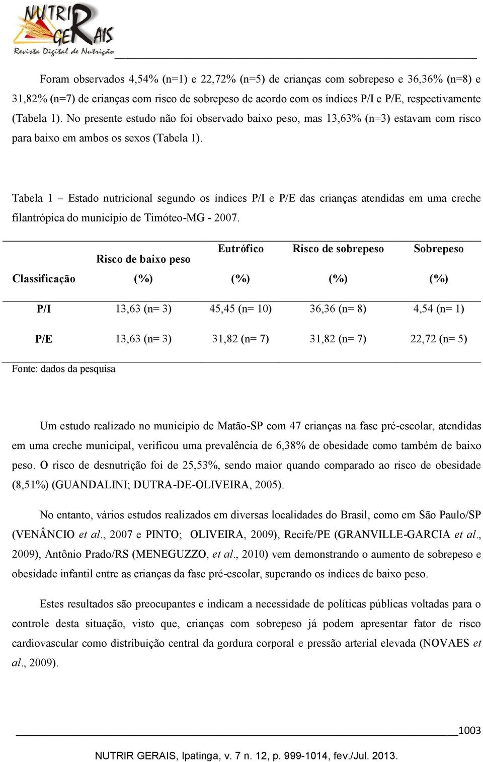 Tabela 1 Estado nutricional segundo os índices P/I e P/E das crianças atendidas em uma creche filantrópica do município de Timóteo-MG - 2007.