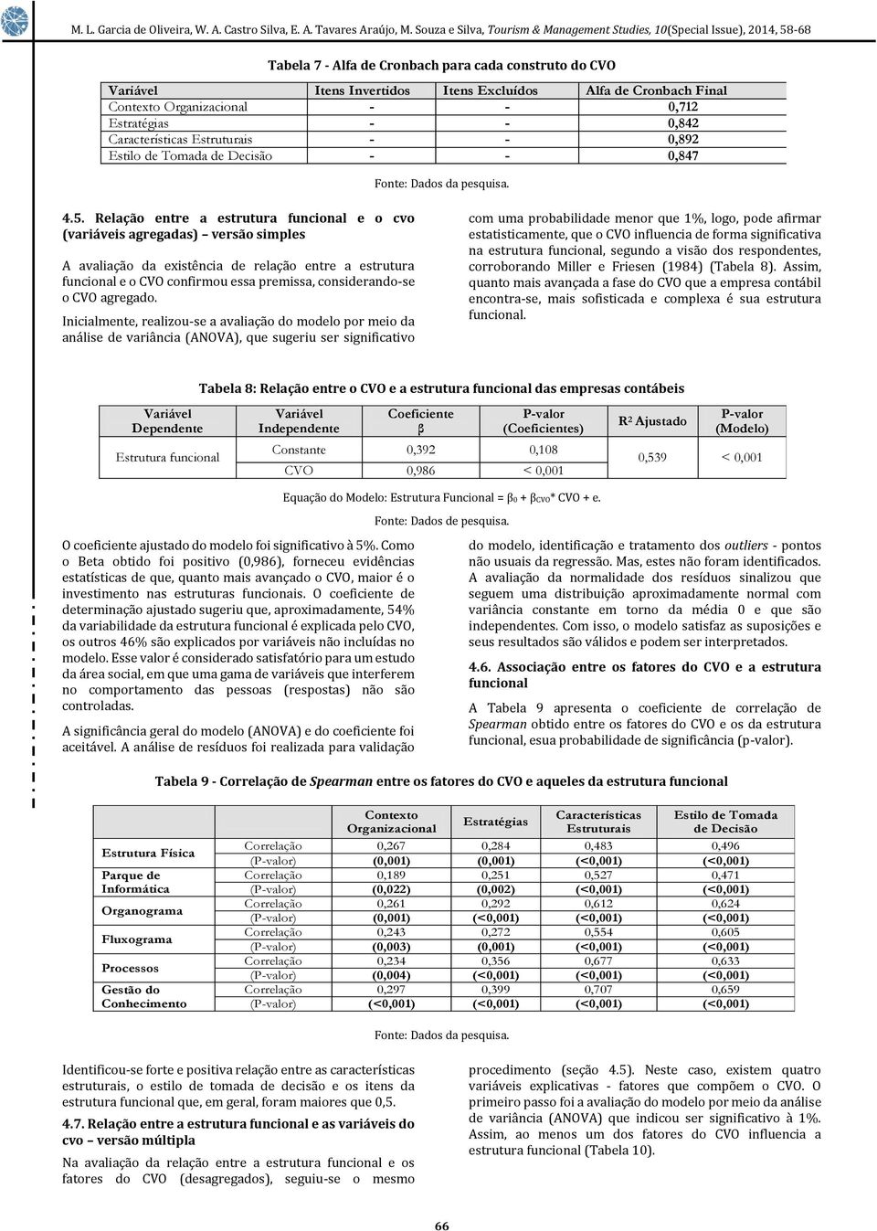 Relação entre a estrutura funcional e o cvo (variáveis agregadas) versão simples A avaliação da existência de relação entre a estrutura funcional e o CVO confirmou essa premissa, considerando-se o