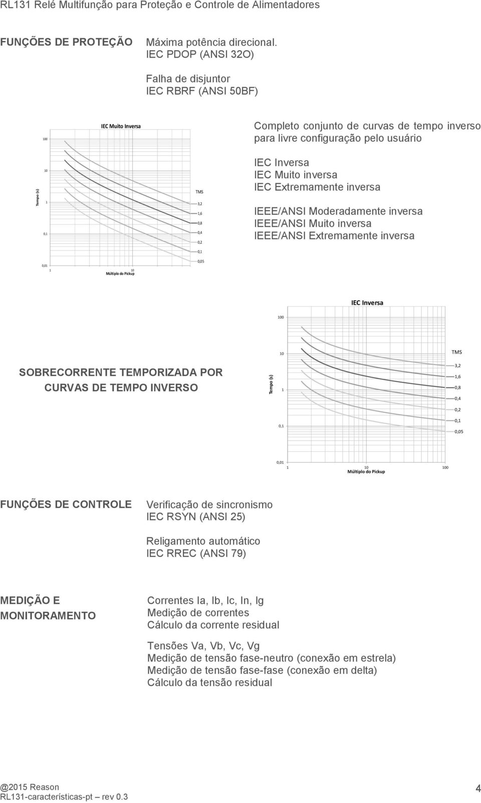 inversa IEC Extremamente inversa 1 0,1 3,2 1,6 0,8 0,4 0,2 0,1 IEEE/ANSI Moderadamente inversa IEEE/ANSI Muito inversa IEEE/ANSI Extremamente inversa 0,01 1 10 Múltiplo do Pickup 0,05 IEC Inversa 100