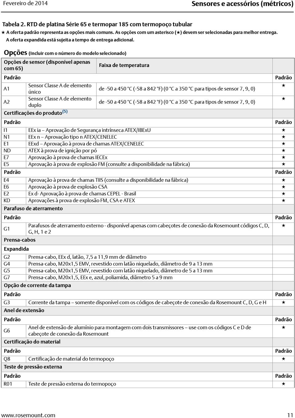 Opções (Incluir com o número do modelo selecionado) Opções de sensor (disponível apenas com 65) Sensor Classe A de elemento A1 único Sensor Classe A de elemento A2 duplo Certificações do produto (5)