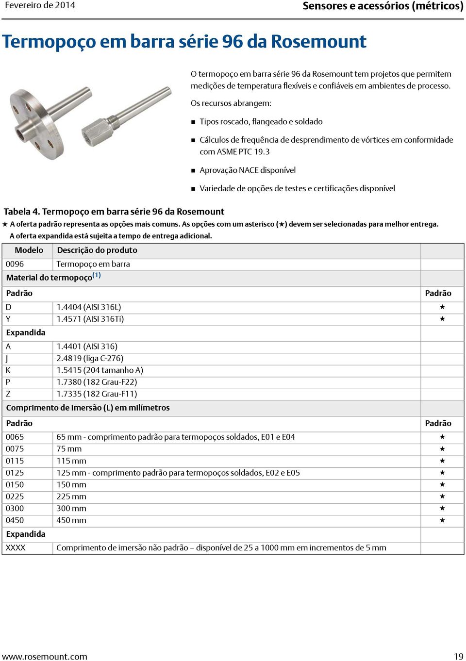 3 Aprovação NACE disponível Variedade de opções de testes e certificações disponível Tabela 4. Termopoço em barra série 96 da Rosemount A oferta padrão representa as opções mais comuns.