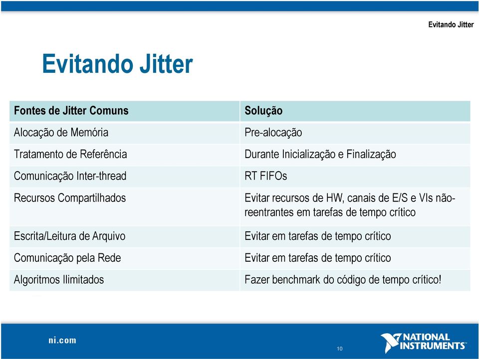 Pre-alocação Durante Inicialização e Finalização RT FIFOs Evitar recursos de HW, canais de E/S e VIs nãoreentrantes em