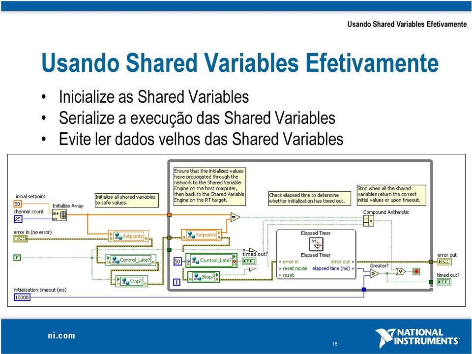 Shared Variables Serialize a execução das Shared