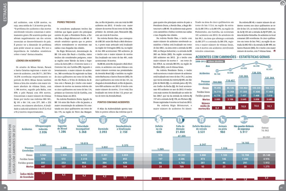 Por isso a importância de trabalhos estatísticos sobre o tema destaca Anaelse. LÍDERES EM ACIDENTES Os estados de Minas Gerais, Paraná e Santa Catarina registram o maior número de acidentes, com 26.