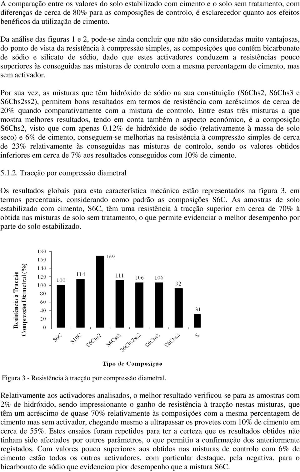 Da análise das figuras 1 e 2, pode-se ainda concluir que não são consideradas muito vantajosas, do ponto de vista da resistência à compressão simples, as composições que contêm bicarbonato de sódio e