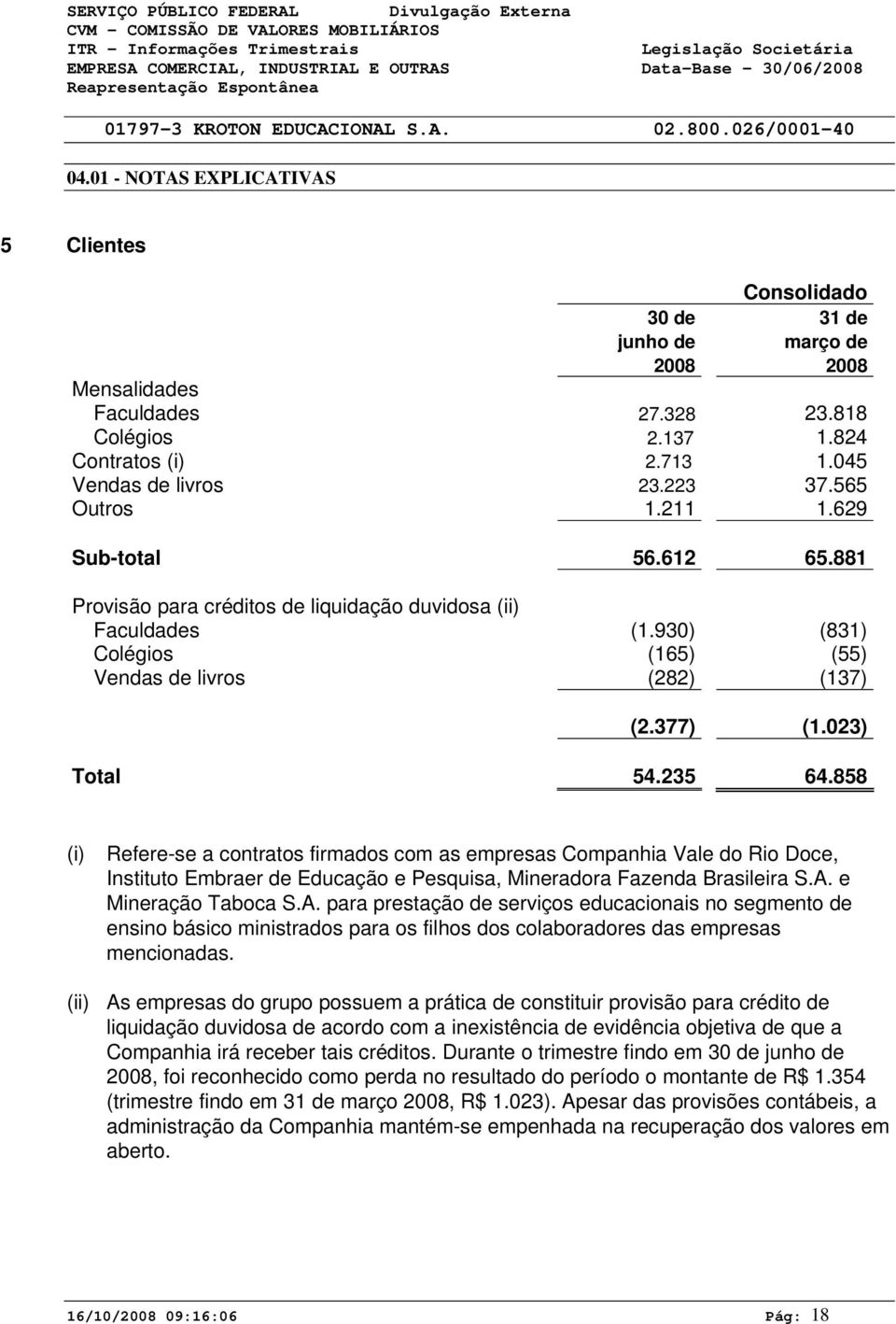 023) Total 54.235 64.858 (i) Refere-se a contratos firmados com as empresas Companhia Vale do Rio Doce, Instituto Embraer de Educação e Pesquisa, Mineradora Fazenda Brasileira S.A.