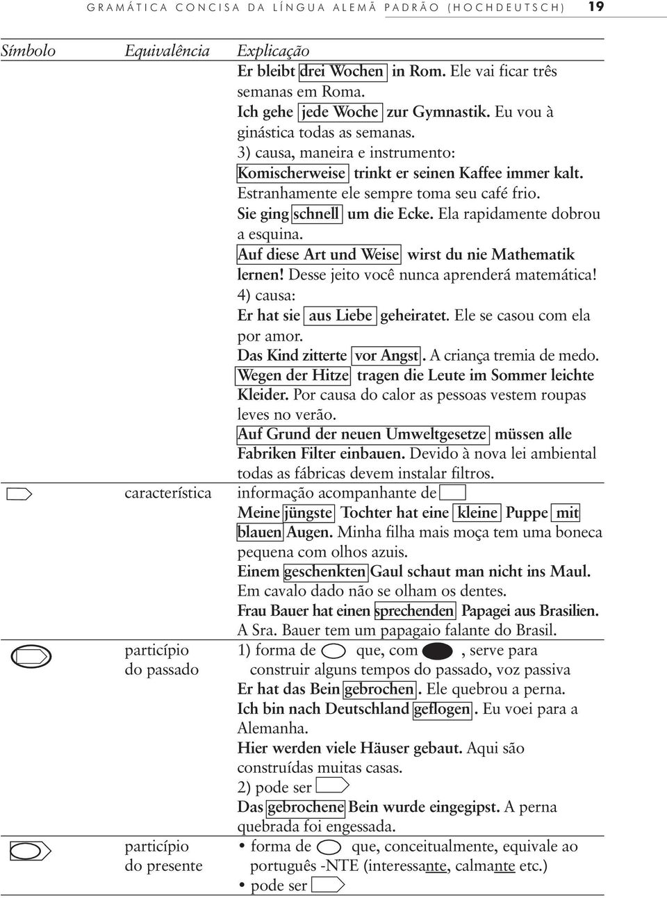 Ela rapidamente dobrou a esquina. Auf diese Art und Weise wirst du nie Mathematik lernen! Desse jeito você nunca aprenderá matemática! 4) causa: Er hat sie aus Liebe geheiratet.