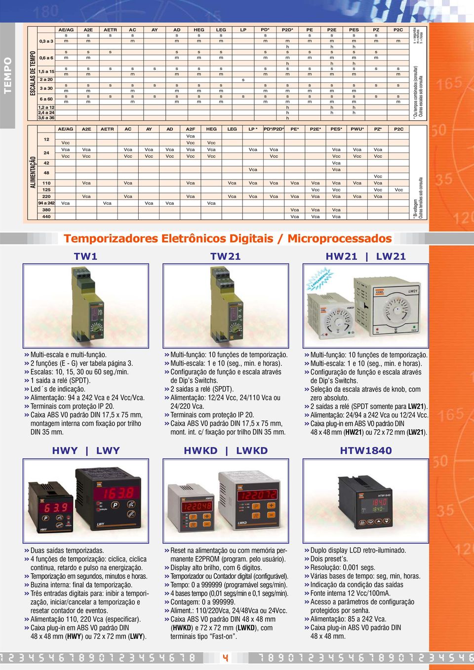 »Caixa ABS V0 padrão DIN 17,5 x 75 mm, montagem interna com fixação por trilho DIN 35 mm. HWY LWY»Multi-função: 10 funções de temporização.»multi-escala: 1 e 10 (seg., min. e horas).