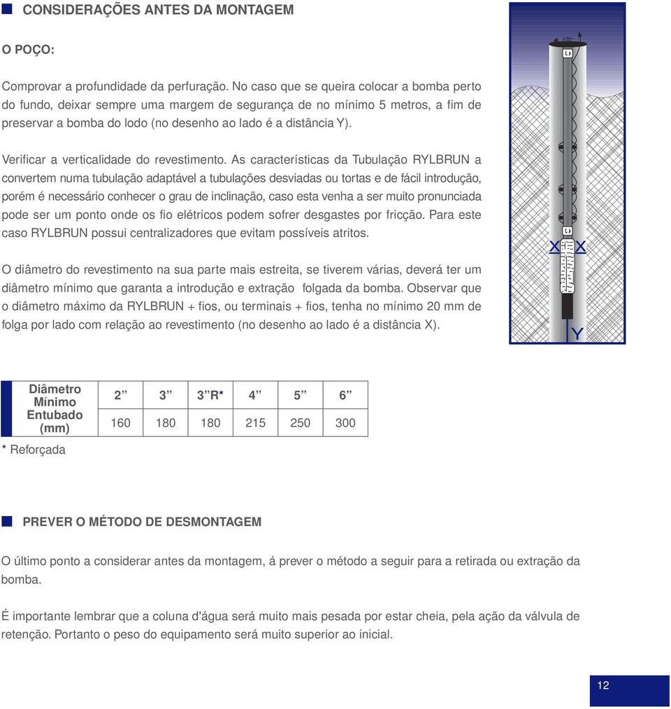 Verificar a verticalidade do revestimento.