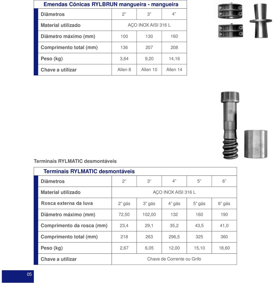 Material utilizado 2 3 4 AÇO INOX AISI 316 L 5 6 Rosca externa da luva 2 gás 3 gás 4 gás 5 gás 6 gás Diâmetro máximo (mm) 72,50 102,00 132 160 190 Comprimento