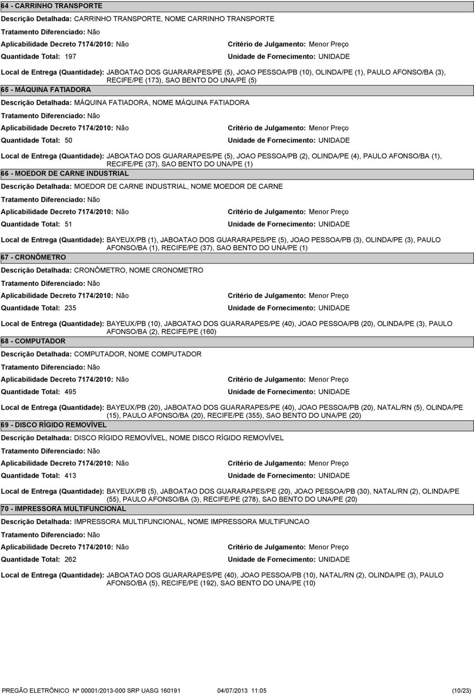 GUARARAPES/PE (5), JOAO PESSOA/PB (2), OLINDA/PE (4), PAULO AFONSO/BA (1), RECIFE/PE (37), SAO BENTO DO UNA/PE (1) 66 - MOEDOR DE CARNE INDUSTRIAL Descrição Detalhada: MOEDOR DE CARNE INDUSTRIAL,