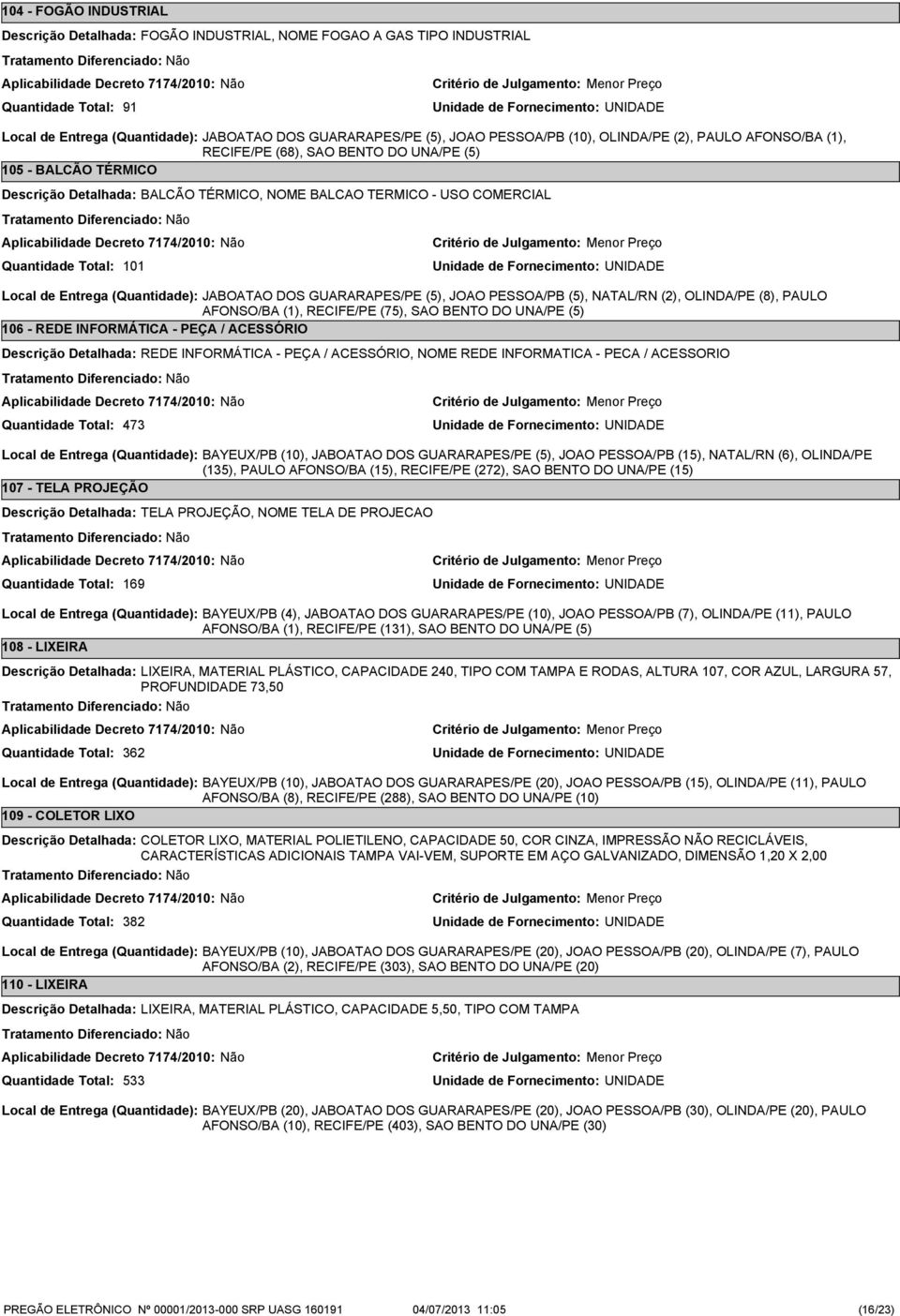 DOS GUARARAPES/PE (5), JOAO PESSOA/PB (5), NATAL/RN (2), OLINDA/PE (8), PAULO AFONSO/BA (1), RECIFE/PE (75), SAO BENTO DO UNA/PE (5) 106 - REDE INFORMÁTICA - PEÇA / ACESSÓRIO Descrição Detalhada: