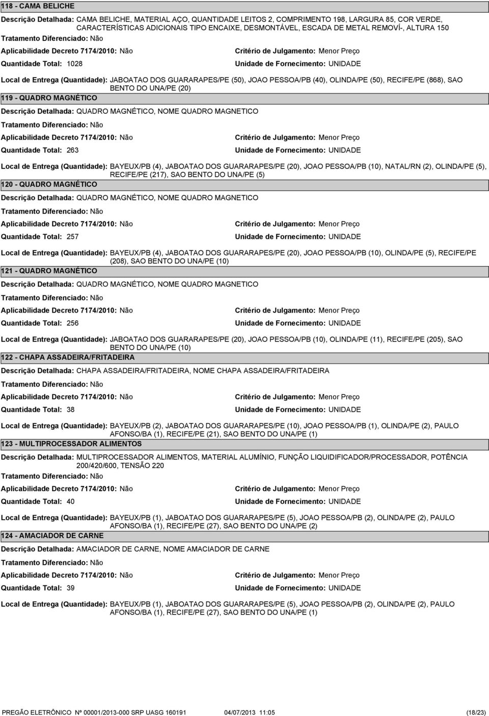 Descrição Detalhada: QUADRO MAGNÉTICO, NOME QUADRO MAGNETICO 263 Local de Entrega (Quantidade): BAYEUX/PB (4), JABOATAO DOS GUARARAPES/PE (20), JOAO PESSOA/PB (10), NATAL/RN (2), OLINDA/PE (5),