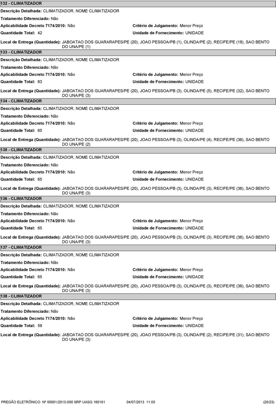 (32), SAO BENTO DO UNA/PE (3) 134 - CLIMATIZADOR Descrição Detalhada: CLIMATIZADOR, NOME CLIMATIZADOR 65 Local de Entrega (Quantidade): JABOATAO DOS GUARARAPES/PE (20), JOAO PESSOA/PB (3), OLINDA/PE