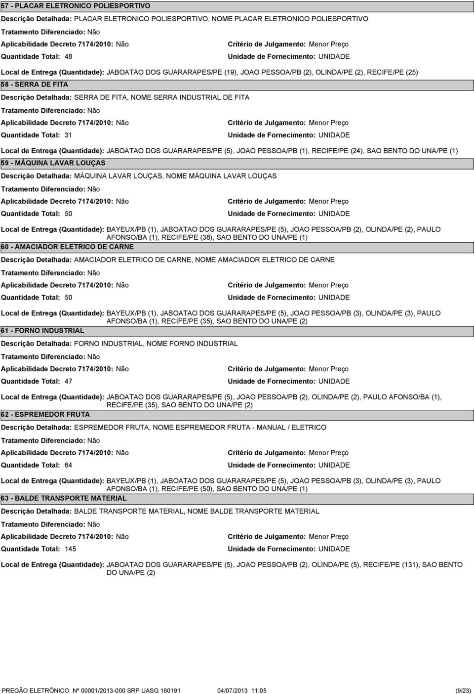 JOAO PESSOA/PB (1), RECIFE/PE (24), SAO BENTO DO UNA/PE (1) 59 - MÁQUINA LAVAR LOUÇAS Descrição Detalhada: MÁQUINA LAVAR LOUÇAS, NOME MÁQUINA LAVAR LOUÇAS 50 Local de Entrega (Quantidade): BAYEUX/PB