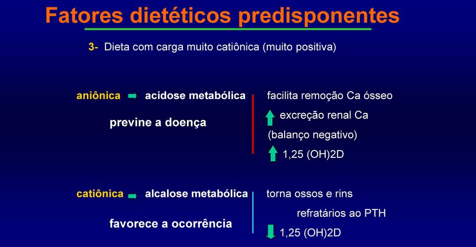 doença excreção renal Ca (balanço negativo) 1,25 (OH)2D catiônica alcalose