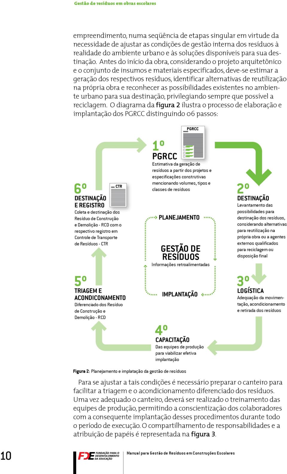 Antes do início da obra, considerando o projeto arquitetônico e o conjunto de insumos e materiais especificados, deve-se estimar a geração dos respectivos resíduos, identificar alternativas de