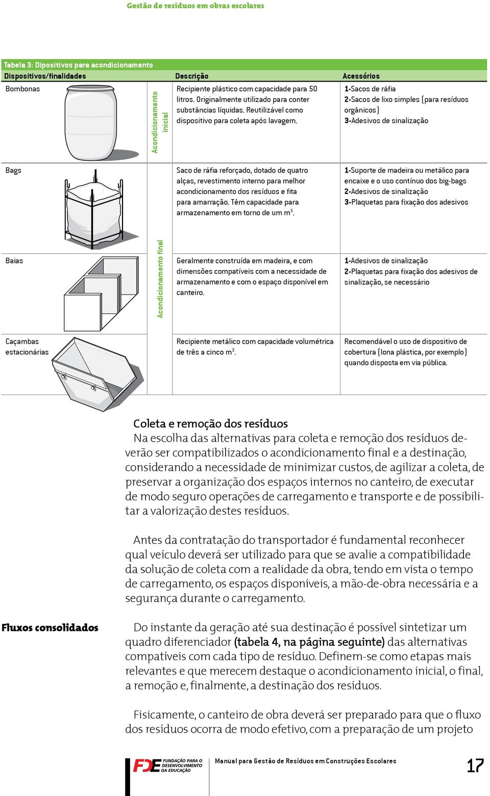 1-Sacos de ráfia 2-Sacos de lixo simples (para resíduos orgânicos) 3-Adesivos de sinalização Bags Saco de ráfia reforçado, dotado de quatro alças, revestimento interno para melhor acondicionamento