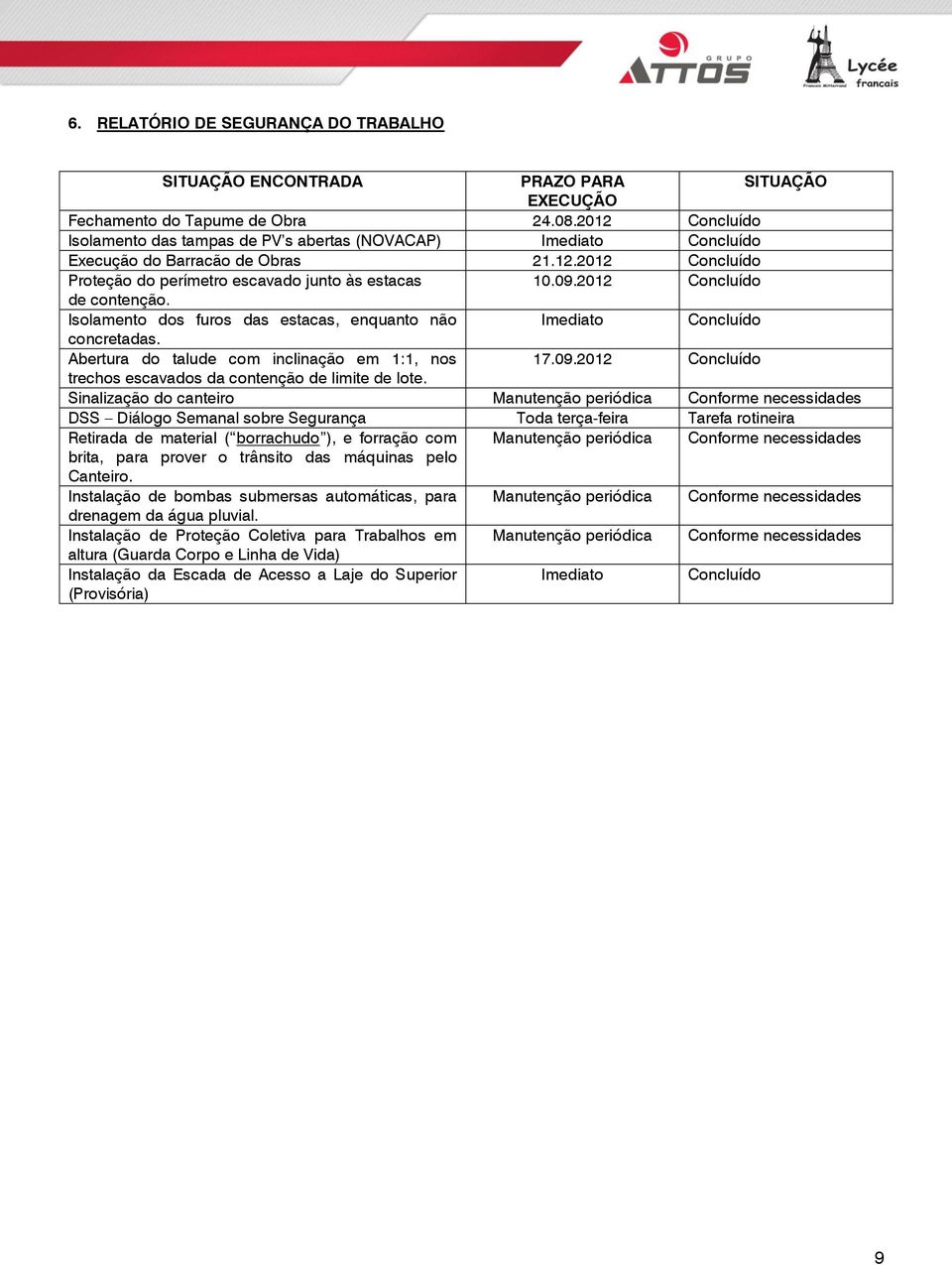 2012 Concluído de contenção. Isolamento dos furos das estacas, enquanto não Imediato Concluído concretadas. Abertura do talude com inclinação em 1:1, nos 17.09.